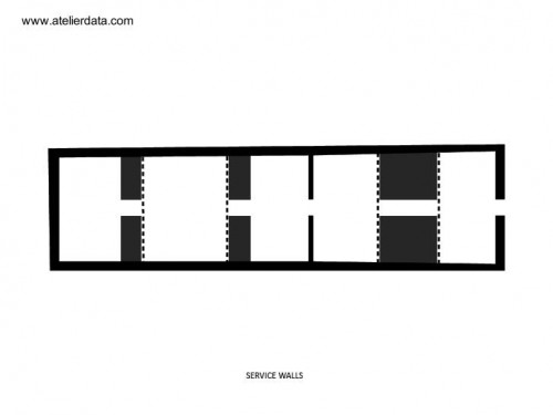 División de los ambientes