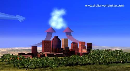 Dibujo que muestra la influencia en el clima de una ciudad